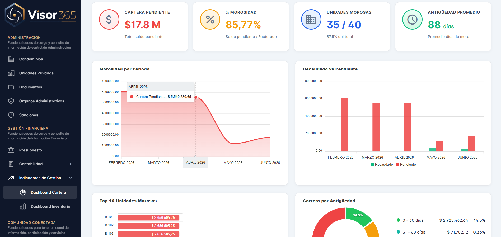 Dashboard Visor365